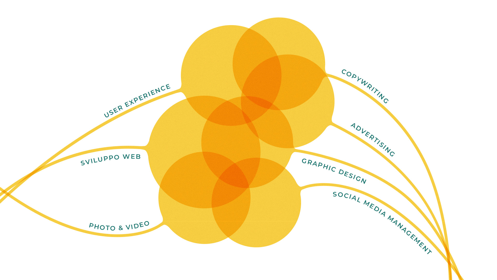 Il sistema plurale di Brainpull