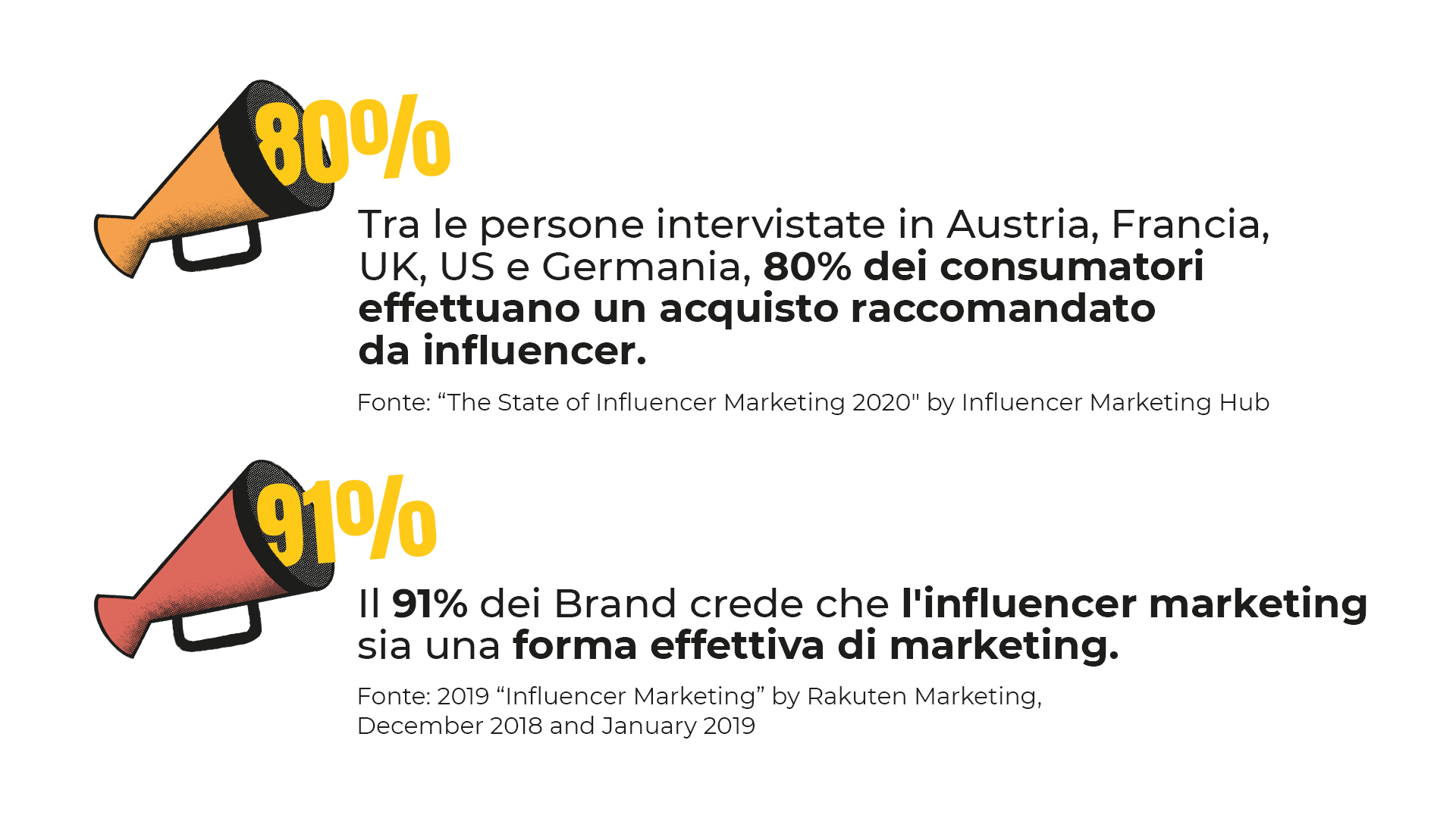 Dati statistici sull'influencer marketing e il WOM
