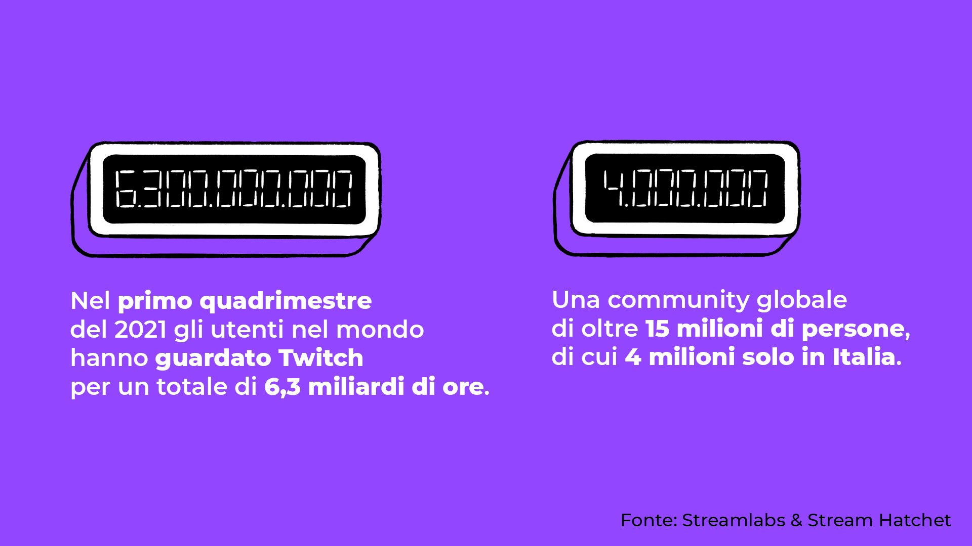 Statistiche Twitch Marketing