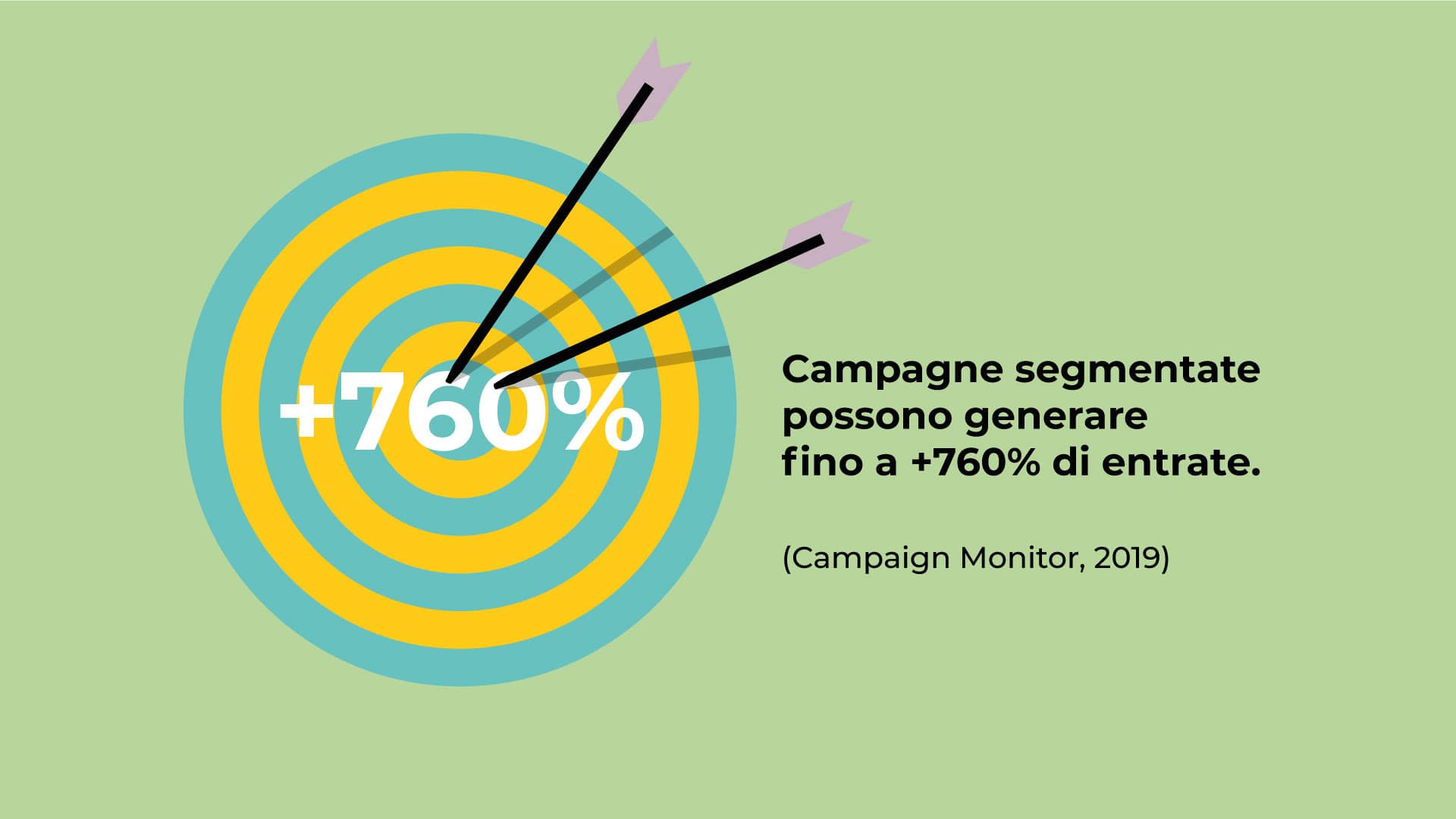 Statistica sulle campagne di email marketing segmentate