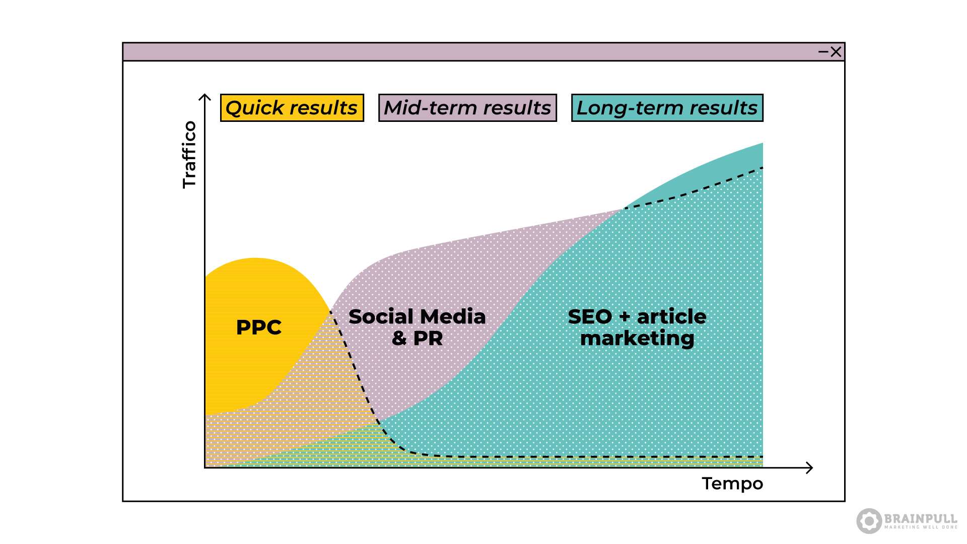 Infografica article marketing