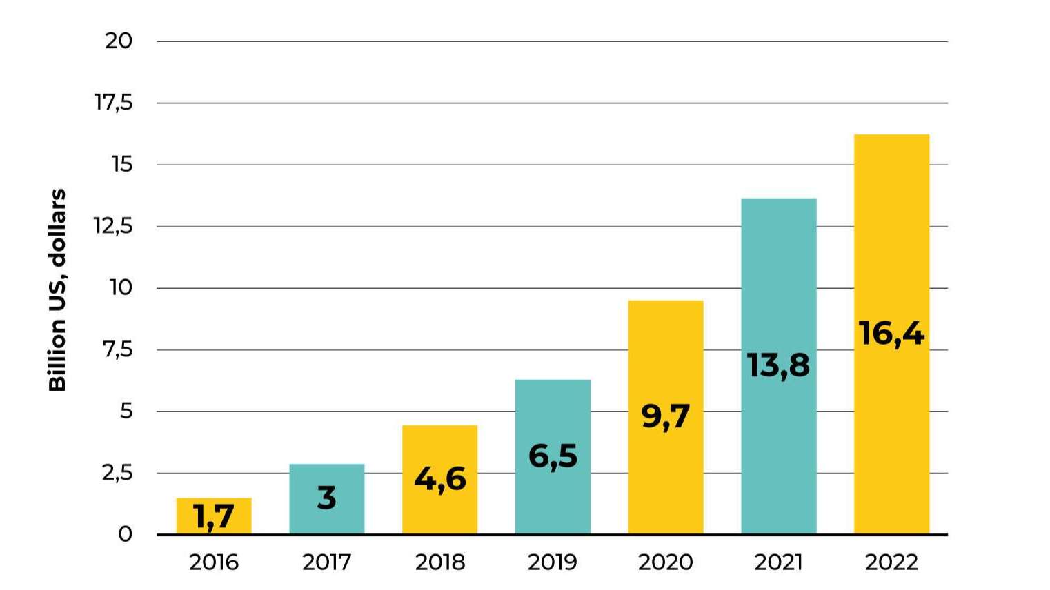 Statistiche sul mercato dell'influencer marketing