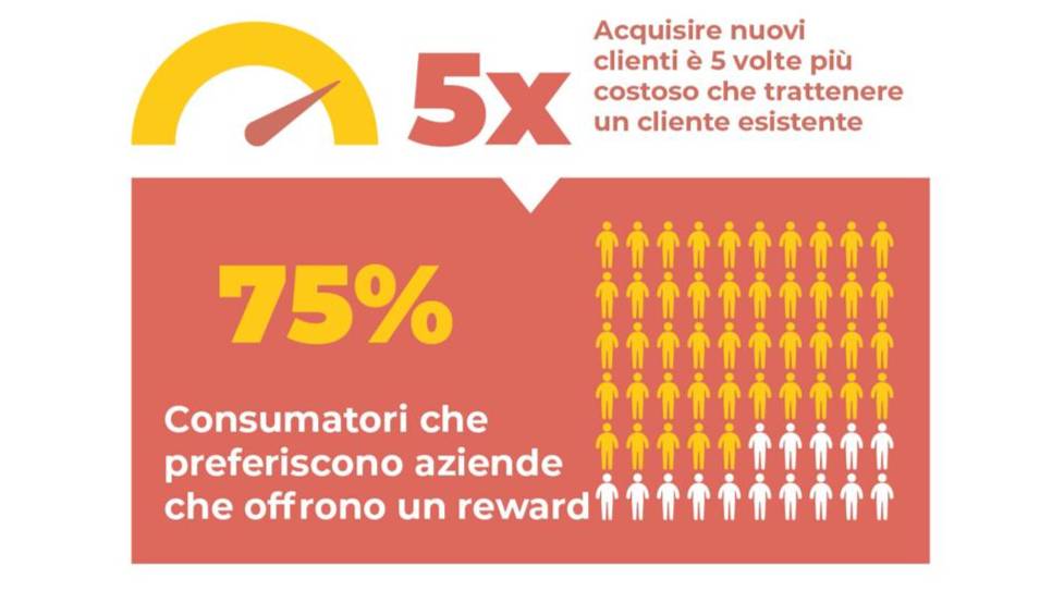 Vantaggi del loyalty marketing