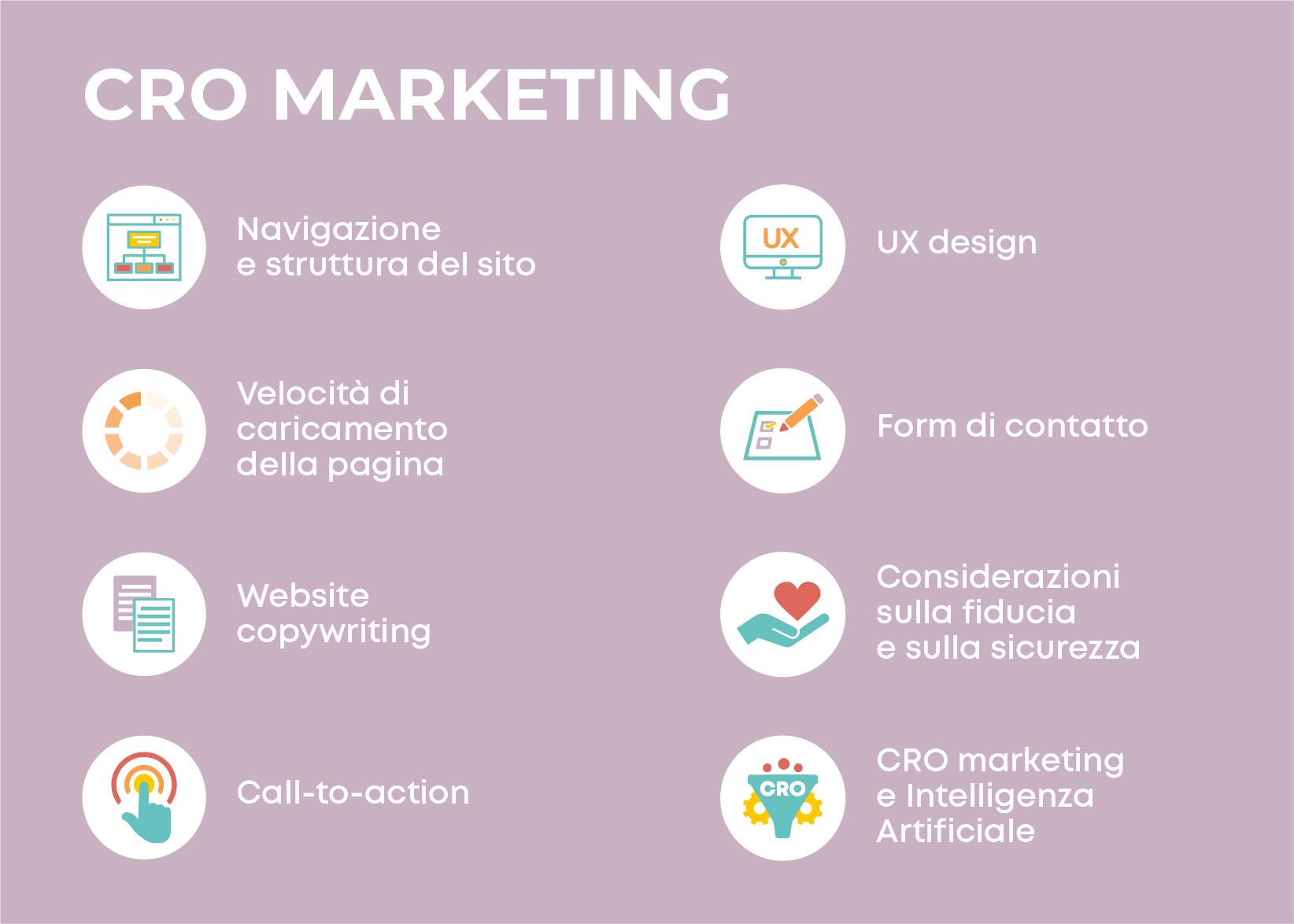 Elementi di Conversion Rate Optimization marketing