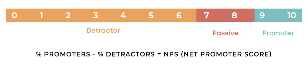 Formula NPS