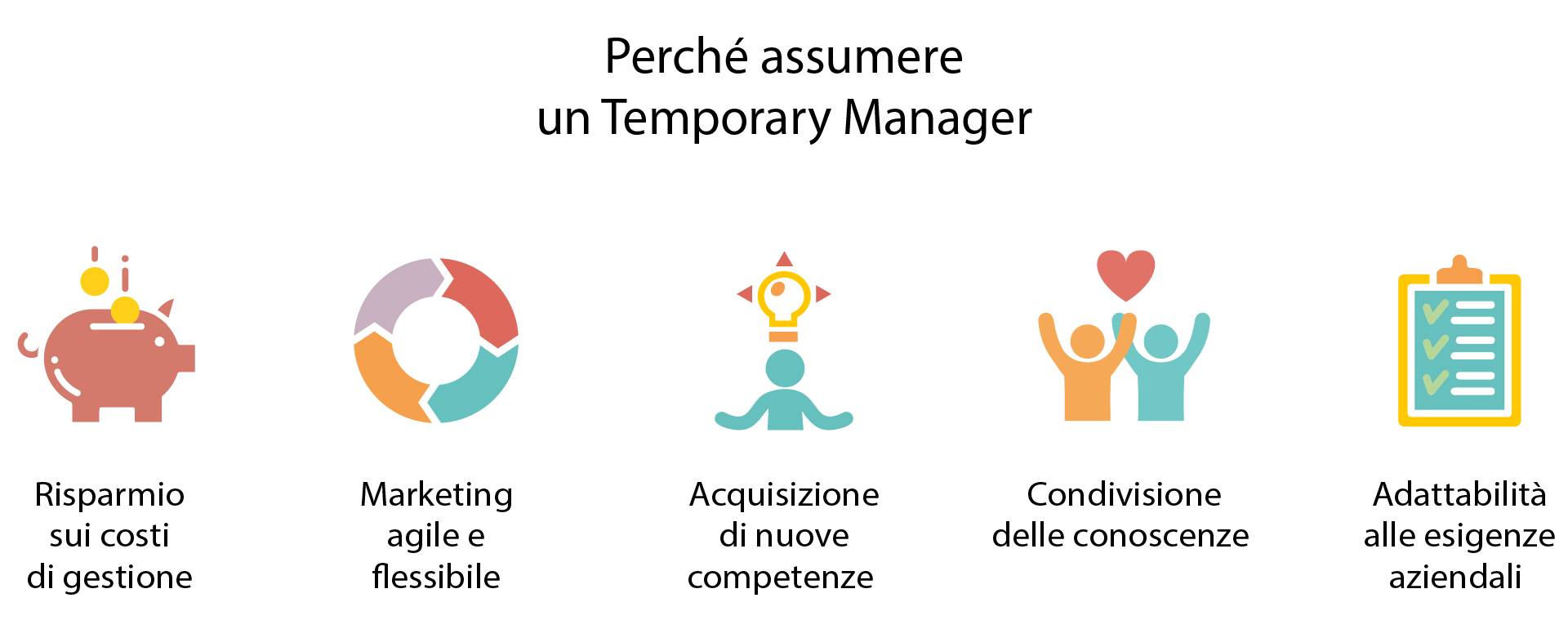 Vantaggi del temporary manager per le aziende